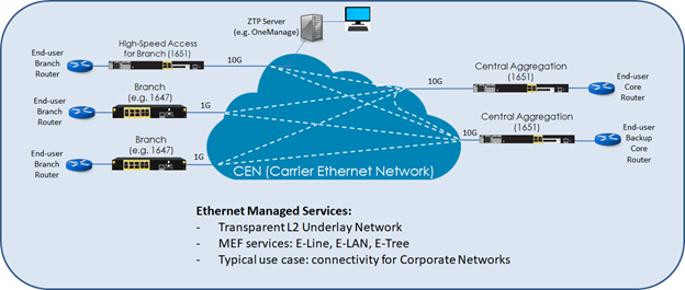 Business Ethernet