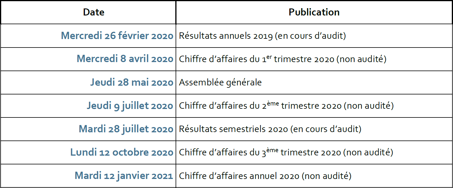 Agenda Financier 2020