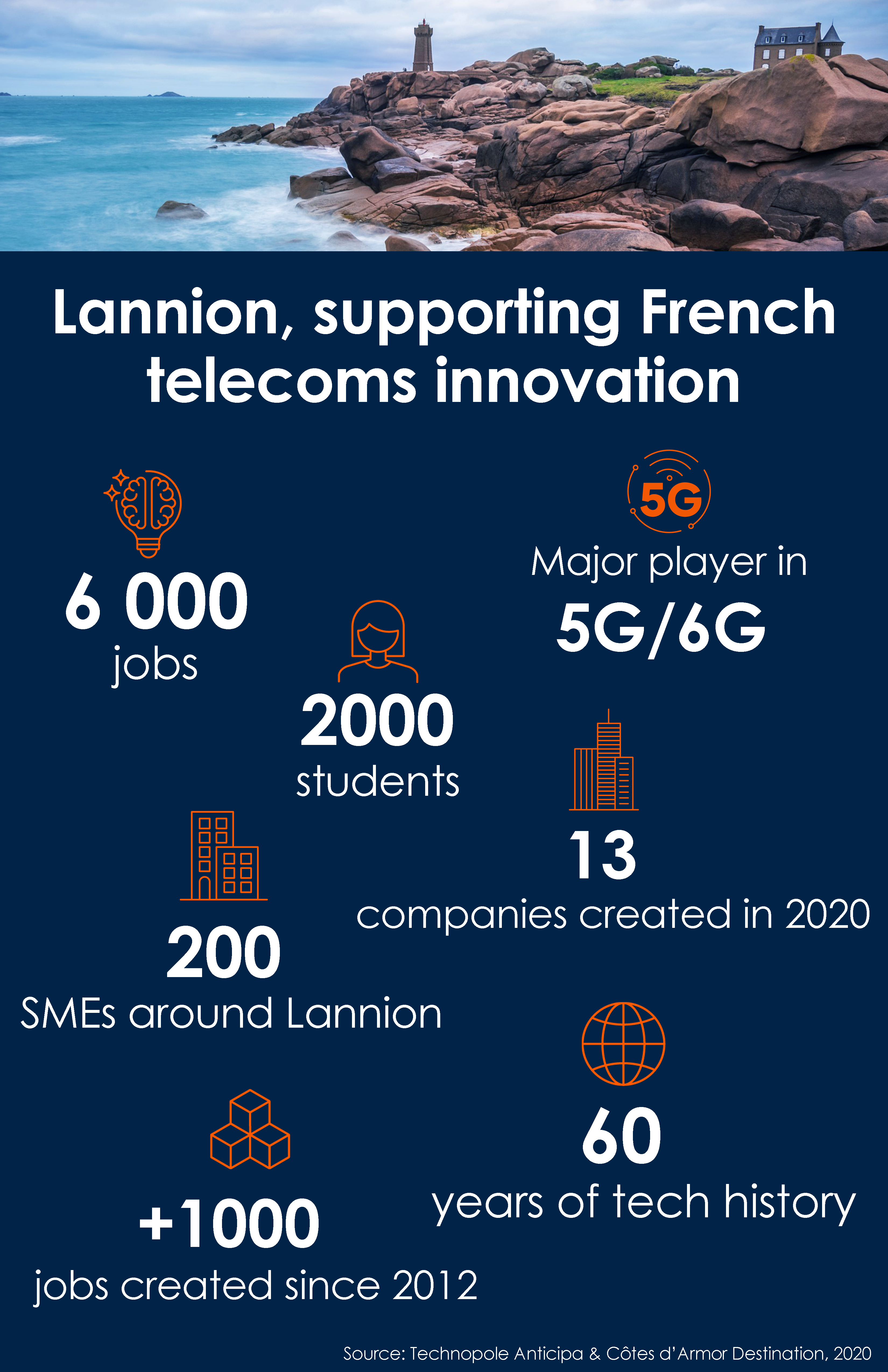 Lannion Infographie