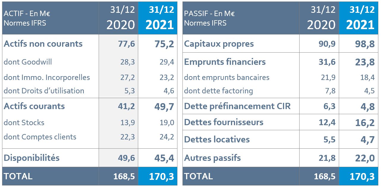 tab2 ca 2021 audit fr